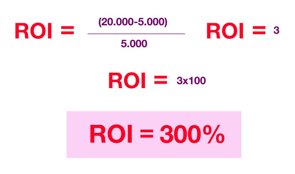 fórmula do roi - cálculo do roi